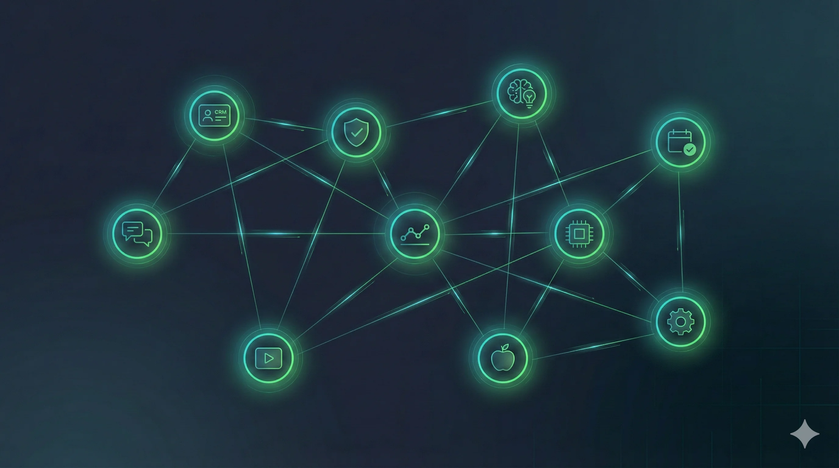 10 interconnected AI workflow nodes representing CRM, security, knowledge base, scheduling, and more